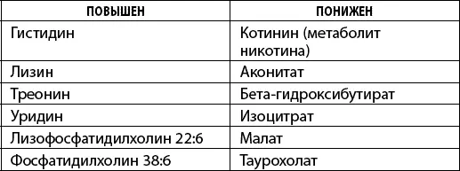 Совокупность жиров называемая липидόм давно привлекает внимание в связи с - фото 21