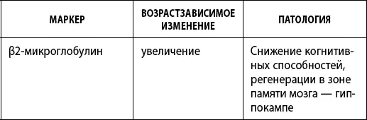 Липиды транспортируются в крови в комплексе с особыми белкамипереносчиками С - фото 22