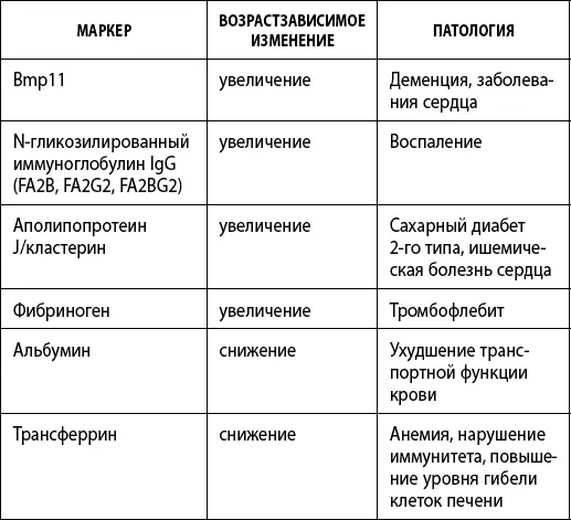 Липиды транспортируются в крови в комплексе с особыми белкамипереносчиками С - фото 23