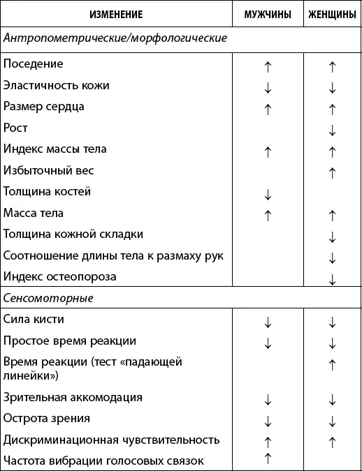 Приблизительно оценить свой биологи - фото 25
