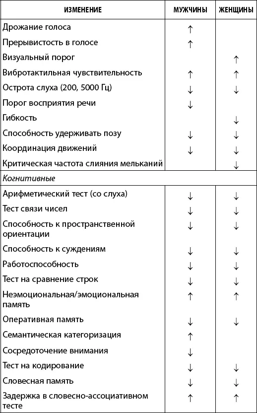 Приблизительно оценить свой биологический возраст по состоянию вестибу - фото 26