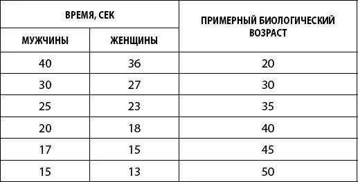 Давно известно что отдельные биомаркеры старения имеют высокую индивидуальную - фото 30