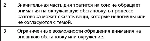 Болезнь Альцгеймера Один из самых известных президентов США Рональд Рейган - фото 43