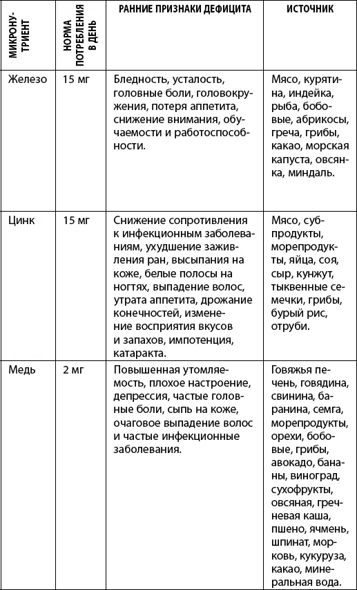 Недостаток витаминов В 6 В 12и фолиевой кислоты связанных с метаболизмом - фото 45