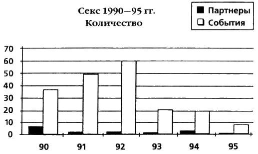 О качестве в 1995 году можно сообщить удивительно мало хорошего Никакие - фото 31