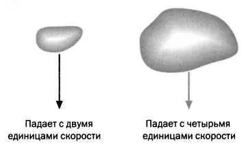 РИС 1 РИС 2 ПРИНЦИП ИНЕРЦИИ В физике Аристотеля существовало понятие - фото 35