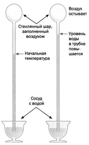 Термоскоп это прибор измеряющий разницу температур но не измеряющий саму - фото 8