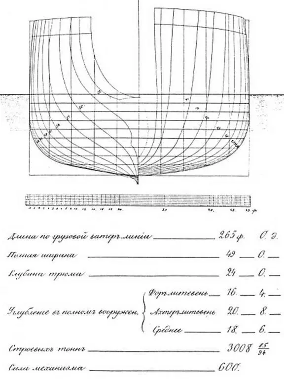 Броненосный фрегат Князь Пожарский теоретический чертеж корпуса Из отчета - фото 5
