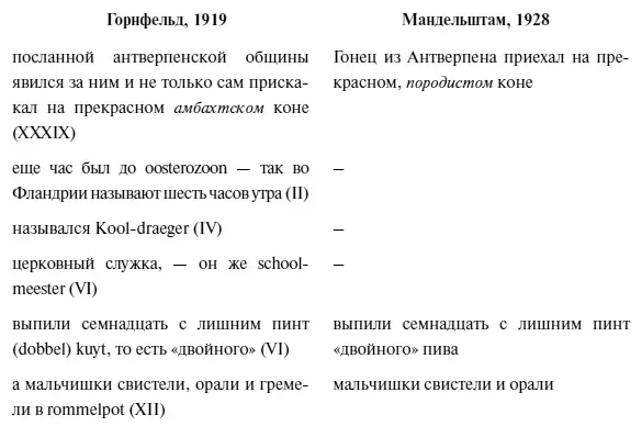 Самый радикальный способ купирования текста Легенды о Тиле Уленшпигеле к - фото 13