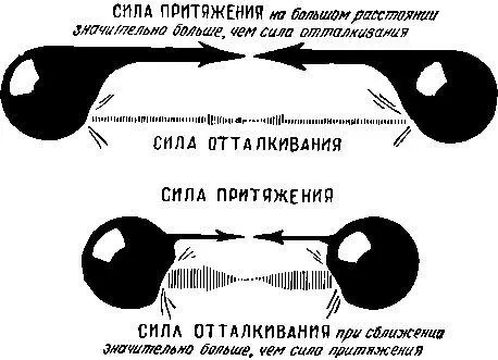 Схема взаимодействия молекул Атмосфера газообразная оболочка Земли которая - фото 16