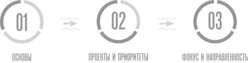 Ключевые преимущества серии тренингов Учит лучшим практикам в области - фото 14