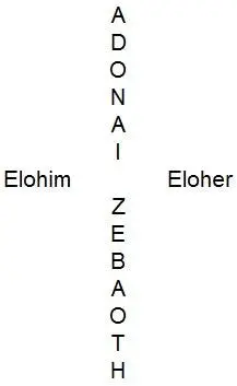 qui formaient des cadres pour dautres signes Aglaon Tetragrammaton avec 2 - фото 9