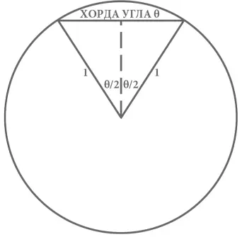 Рис 9 Хорда угла θ Начерченная здесь окружность имеет радиус равный 1 Два - фото 53
