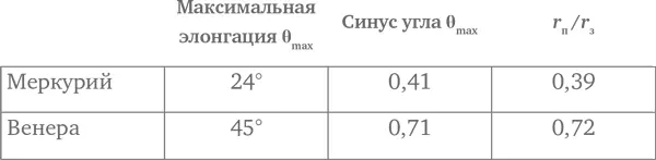 Небольшие различия между значениями синуса θ max и наблюдаемыми отношениями - фото 73
