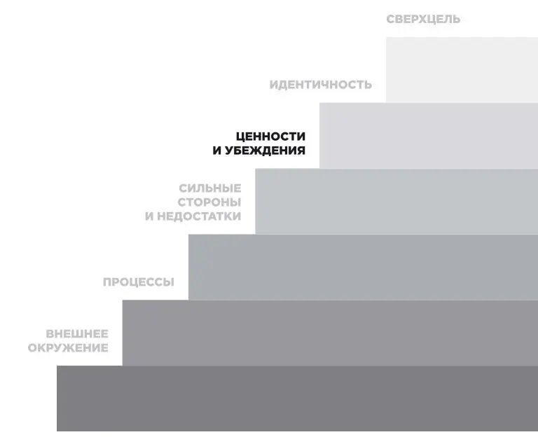 Какие ваши ценности и убеждения помогают вам продвигаться к цели Запишите - фото 14