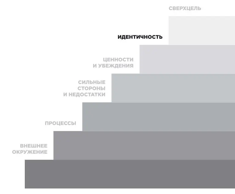 Что отличает вас от других людей Запишите ответ Как можно называть - фото 15