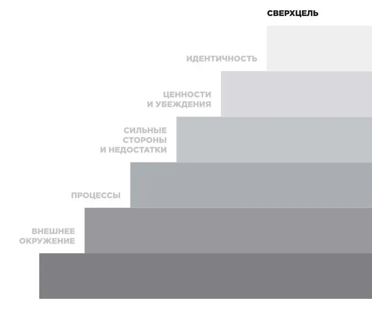 Запишите свою сверхцель Иногда это называют миссией Но я использую в - фото 16