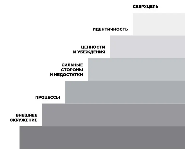 Прежде чем вы перейдете на правую часть лестницы необходимо сделать еще один - фото 17