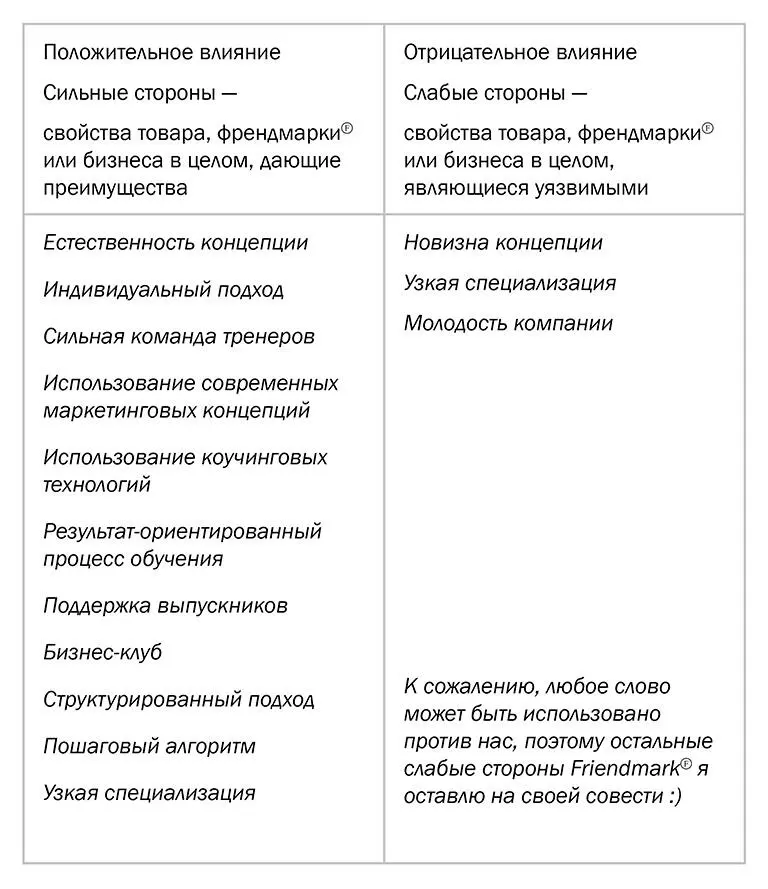 Расчертите и заполните таблицу теперь и вы для своей компании На следующей - фото 22