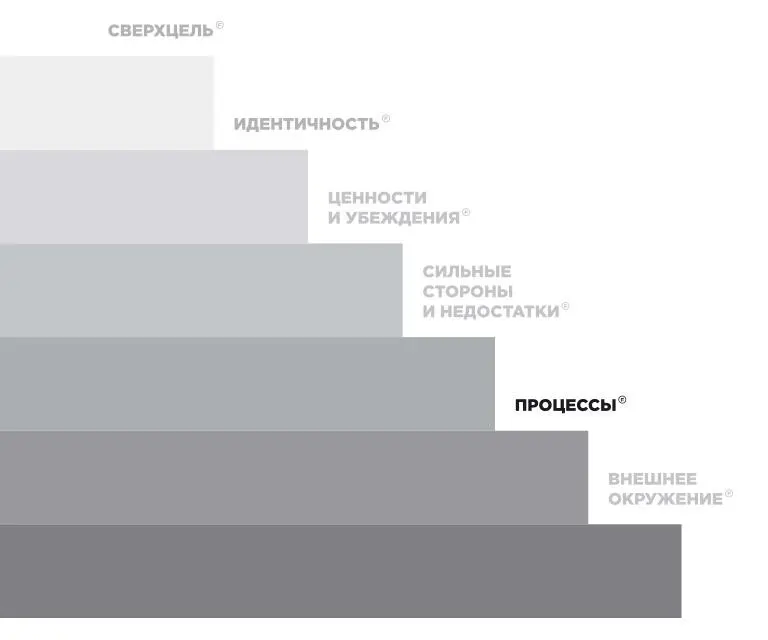 Обязательно учитывайте сильные и слабые стороны компании Возможно у вас - фото 23