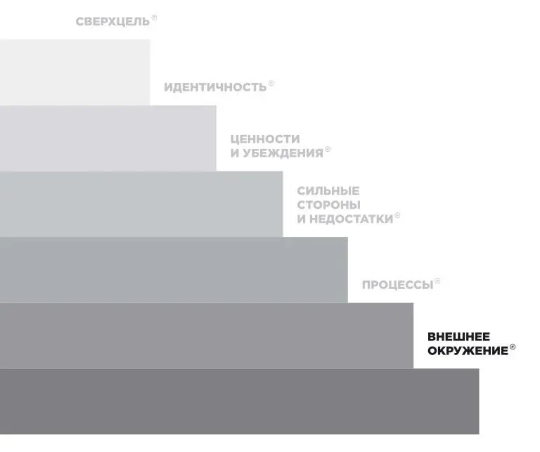 Опишите здесь лиц влияющих на достижение целей компании внешнюю среду точки - фото 24