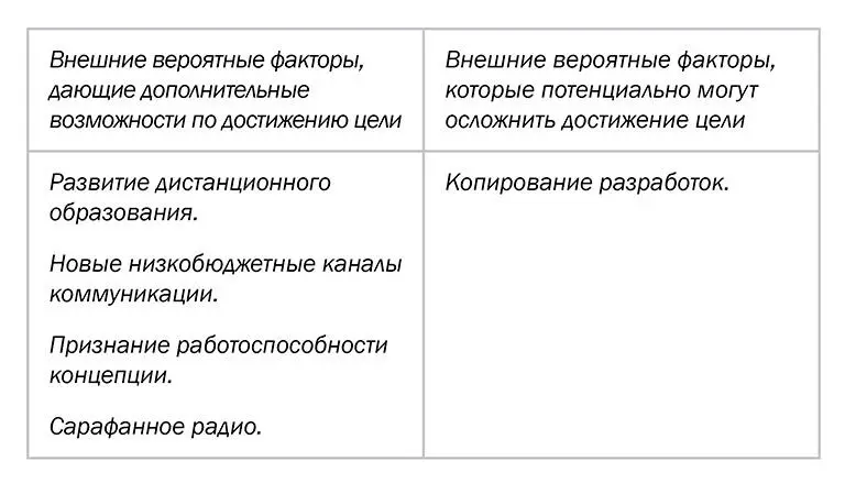 Расчертите и заполните таблицу Задание 3 Точки взаимодействия и фишки - фото 25