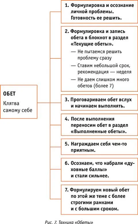 Хорошо С обетами разобрались Теперь давайте перейдем к описанию другой мощной - фото 18