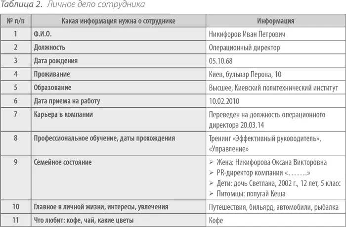 Как вам раскрыть потенциал и добиться максимально возможной эффективности - фото 3