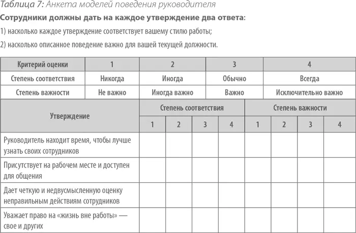 Доведите до совершенства привычку управлять каждый день Одна из привычек - фото 10