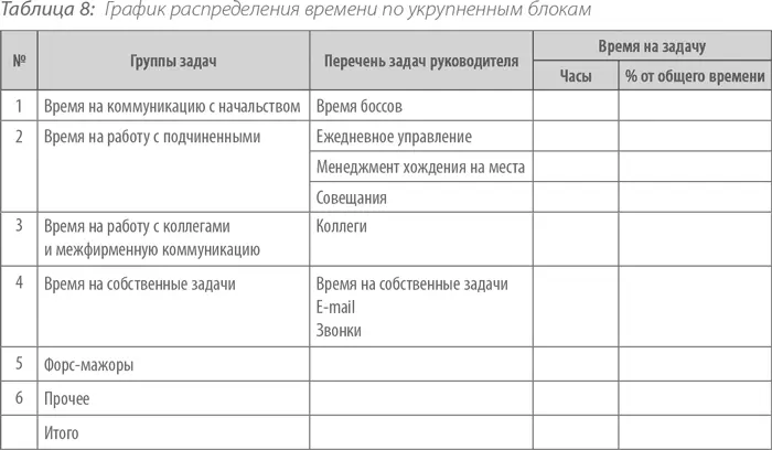Работа над отдельными заданиями в рамках четко определенных временных блоков - фото 12