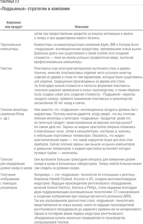 Решение проблемы инноваций в бизнесе Как создать растущий бизнес и успешно поддерживать его рост - фото 17