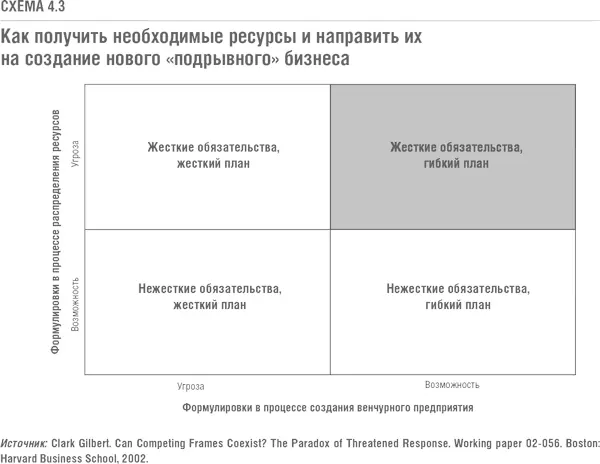 Итак что же делать если исполнительное руководстве управляя процессом - фото 24