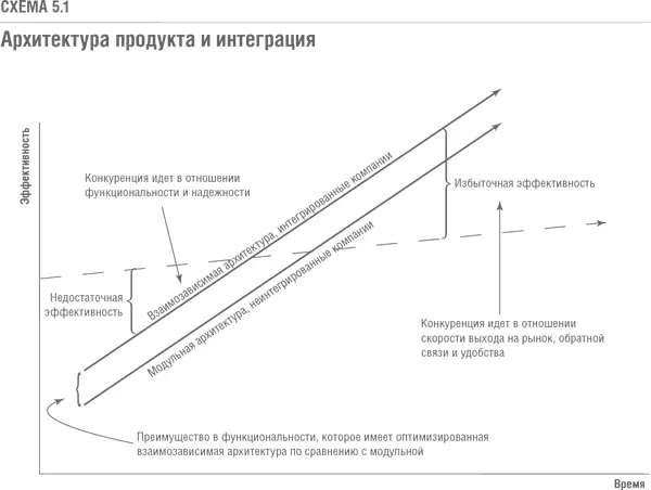 Чтобы пояснить это утверждение мы должны рассмотреть инженерные понятия - фото 25