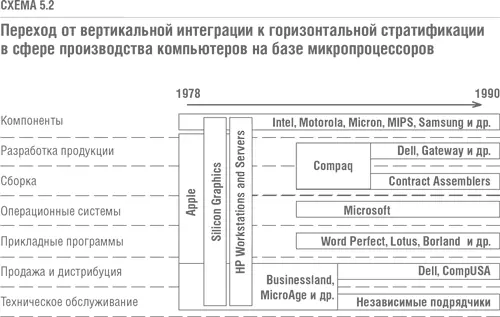 Схема 52 несколько упрощает реальное положение дел интегрированная - фото 26