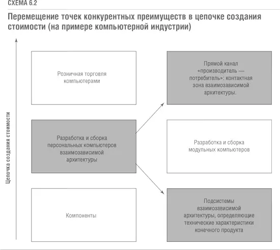 В левой части схемы отражена ситуация складывавшаяся на заре компьютерной - фото 28