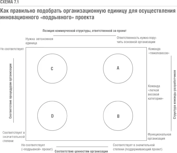 Нижняя горизонтальная ось позволяет менеджеру понять в какой степени новый - фото 29