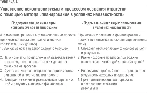 В мире контролируемых стратегий и поддерживающих инноваций все это не так уж - фото 31