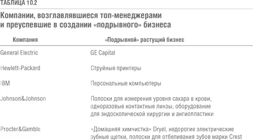 Создание двигателя подрывного роста как для этого разработать процедуру - фото 35
