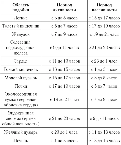 Система насекомого На руке и на ноге имеется по три крупных сустава запястье - фото 20