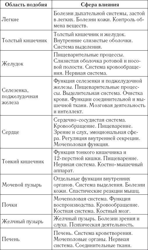 Открытие можно выполнять утром и перед сном 1 Согните руки перед грудью - фото 27