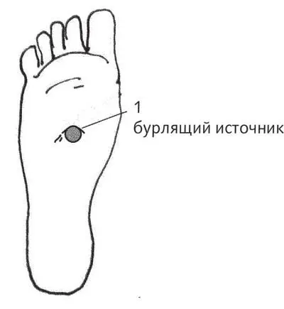 Рис 40 а 2 На большом пальце стопы мы разотрем область 2 которую - фото 104
