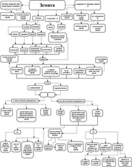 Станислав Лем - Джобен компютър на любителите на научна фантастика