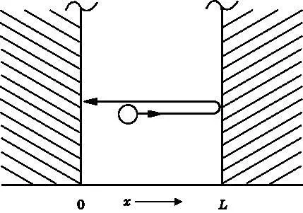 Рис 82 Мяч на идеальной одномерной ракетбольной площадке Сопротивление - фото 31
