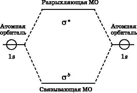 Рис 126 Диаграмма энергетических уровней представляющая объединение двух - фото 60