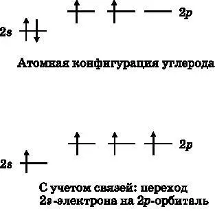 Рис 144 Вверху атомные валентные орбитали электрона с четырьмя валентными - фото 79