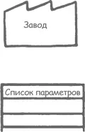 Примечание Как показано в книге Бережливое производство для начала любых - фото 17