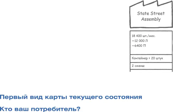 Учитесь видеть бизнеспроцессы Построение карт потоков создания ценности - изображение 18
