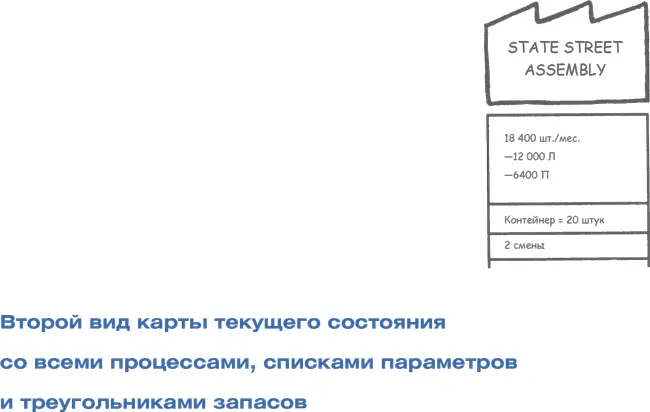 После прохождения последнего рабочего участка завода Acme где идет финальная - фото 25