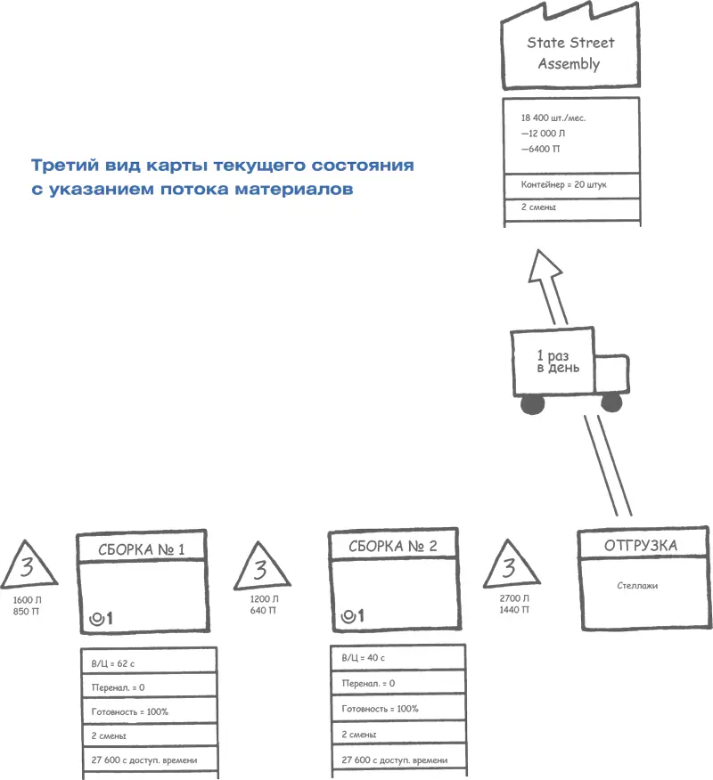 Но как завод Acme каждый его процесс каждый поставщик стальных листов узнают - фото 28