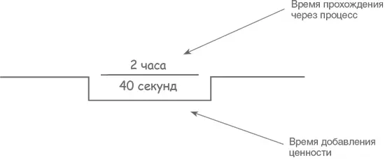 Каковы наши текущие достижения Мы надеемся что теп - фото 35
